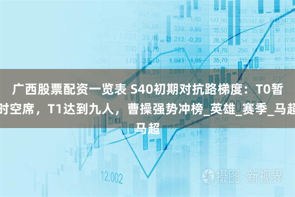 广西股票配资一览表 S40初期对抗路梯度：T0暂时空席，T1达到九人，曹操强势冲榜_英雄_赛季_马超