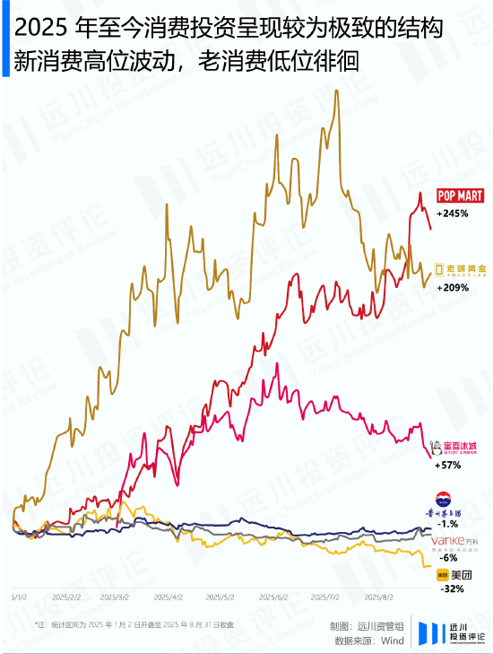 重庆配资炒股 牛市永远年轻，永远喜新厌旧