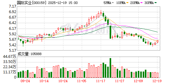 广西股票配资一览表 国际实业：关于拟变更会计师事务所的公告