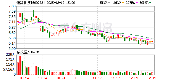 配资app下载 佳都科技：第十一届董事会2025年第二次临时会议决议公告