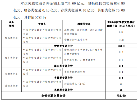 重庆配资炒股 中国银行：与中信金融资产、中信金融资产国际控股日常关联交易合并金额上限734.6亿元